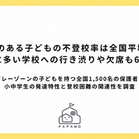 小中学生の発達特性と登校困難の関連性調査
