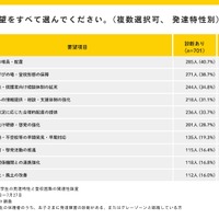 行政・学校への要望（複数回答）