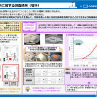 令和7年度全国学力・学習状況調査の結果（概要）のポイント