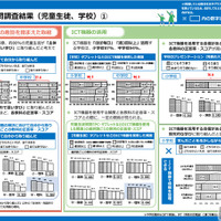 令和7年度全国学力・学習状況調査の結果（概要）のポイント