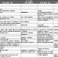 【中学受験2026】首都圏模試センター「予想偏差値」9月版