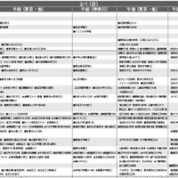 女子9月版・2026年中学入試予想偏差値（合格率80%）一覧