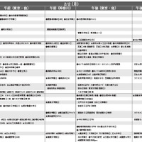 女子9月版・2026年中学入試予想偏差値（合格率80%）一覧
