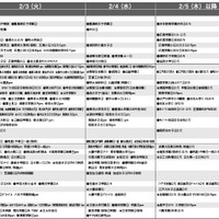女子9月版・2026年中学入試予想偏差値（合格率80%）一覧