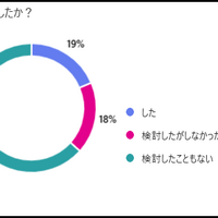 転塾しましたか