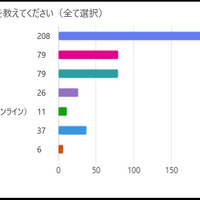 塾形態は？