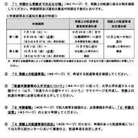 申請等のおもな流れ