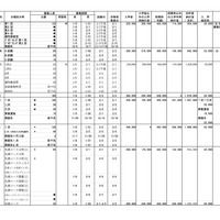 相模原・横須賀・鎌倉