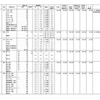 藤沢・小田原・茅ヶ崎