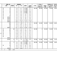逗子・大和・中郡・足側下郡