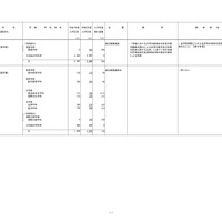 2026年度からの私立大学の収容定員の変更に係る学則変更予定一覧