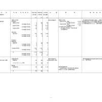 2026年度からの私立大学の収容定員の変更に係る学則変更予定一覧