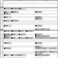 首都圏・男子2月2日