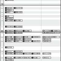 首都圏・男子2月3日