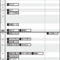 首都圏・男子2月4日