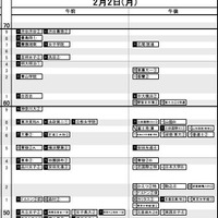 首都圏・女子2月2日