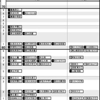 首都圏・女子2月3日