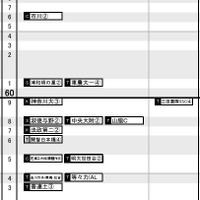 首都圏・女子2月4日