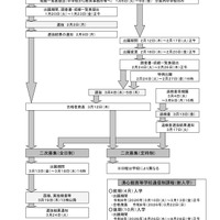 【高校受験2026】熊本県立高、選抜要項発表…後期一般選抜3/4-5 画像