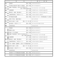 2026年度入学者選抜のおもな日程