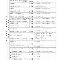 2026年度入学者選抜のおもな日程