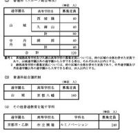 普通科