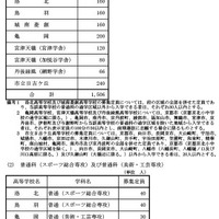 単位制による全日制の課程