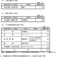 単位制による全日制の課程