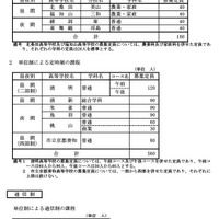 定時制・通信制