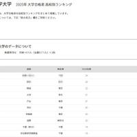 【大学受験2025】東京科学大 合格者数「高校別ランキング」3位は開成