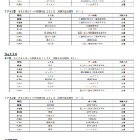 【結果】全日本ロボット相撲大会2025関東地区予選会