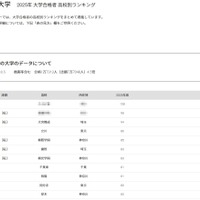 【大学受験2025】中央大 合格者数「高校別ランキング」TOP30は1都3県が独占