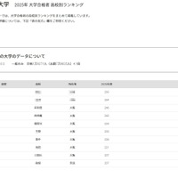 【大学受験2025】関西大 合格者数「高校別ランキング」公立がTOP10独占