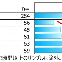 子供のソーシャルジェットラグ