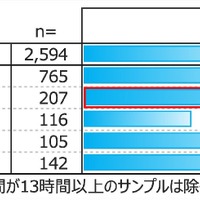 勤務形態別ソーシャルジェットラグ