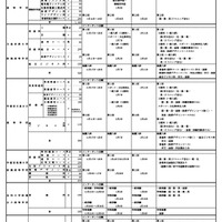 【高校受験2026】栃木県私立高、募集要項一覧公開…推薦入試8校が実施
