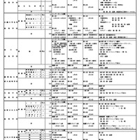 令和8年度私立高等学校生徒募集要項一覧（全日制）