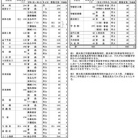 令和8年度栃木県立高等学校の生徒の募集定員