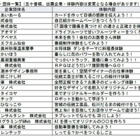 出展企業一覧