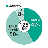 進路状況