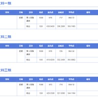 2025年度 東京大学 合格最高点・最低点・平均点一覧