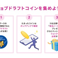 ジョブドラフトコイン