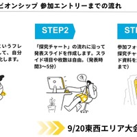参加エントリーまでの流れ