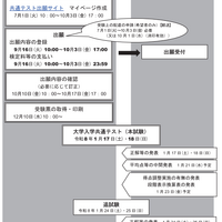 共通テスト、マイページ作成・Web出願登録10/3 17:00まで、検定料支払い10/3 23:59まで