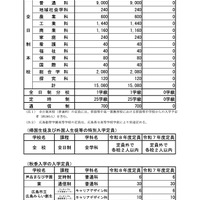 【高校受験2026】広島県公立高、入学定員に増減なし…1万5,080人募集