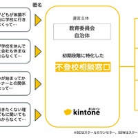 サイボウズ、不登校児の保護者に寄り添うモデルを提案
