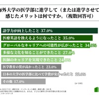 海外医学部に進学して（または進学させて）感じたメリット