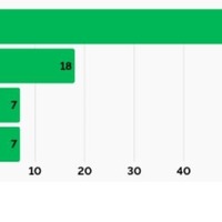 買ってよかったものはなんですか