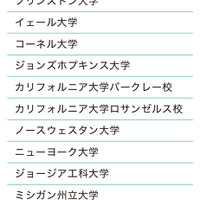 海外大学合格実績