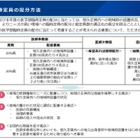 【大学受験2027】医学部定員配分、地理的要素を考慮